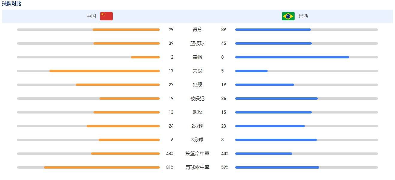 本场比赛前，曼城9胜1平2负积28分位居榜首，利物浦以1分之差紧随其后。